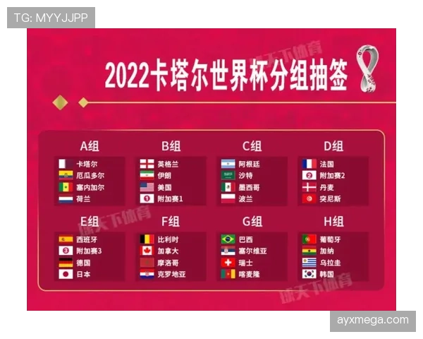 卡塔尔世界杯赛程全解析 2026美加墨世界杯备战指南