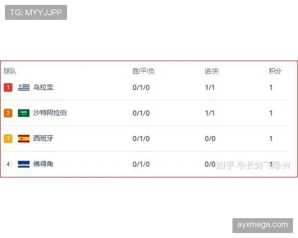 西班牙VS沙特比赛结果预测